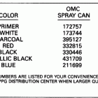 E50TLENM Paint chart