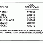E55RWLENM Paint chart