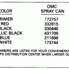 E60ELENE Paint chart