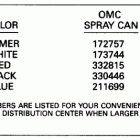 E60TTLENE Paint chart