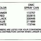 E6SLENM Paint chart