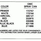 E90JLEND Paint chart