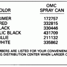 HE3RENR Paint chart