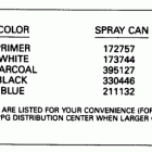TE150GLENC Paint chart
