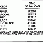TE25ELENS Paint chart