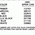 E115JLEIE Paint chart
