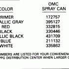 E140CXEIA Paint chart