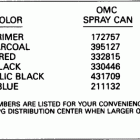 E150STLEIE Paint chart