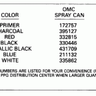 E15EEIA Paint chart