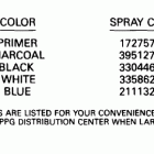 E175EXEIS Paint chart