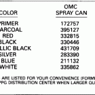 E200TXEIB Paint chart