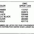 E25RWEIM Paint chart