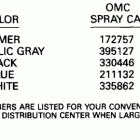 E300PXEIE Paint chart