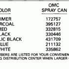E30ELEIC Paint chart