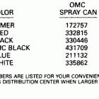 E30REIC Paint chart