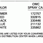 E30TELEIC Paint chart