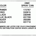 E45RCEIA Paint chart