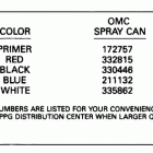 E6RLEIA Paint chart