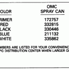 E70TTLEIE Paint chart