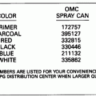 E85TTLEIE Paint chart