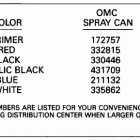 HE3REIC Paint chart