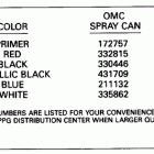 VE70ELEIE Paint chart