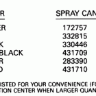 E100WTLESM Paint chart