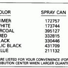 E10RLESC Paint chart
