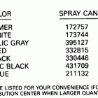 E140TXESE Paint chart