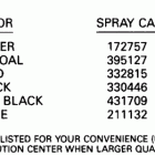 E150STLESB Paint chart