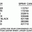 E155WTLESM Paint chart