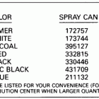 E20ELESB Paint chart