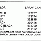 E25RESB Paint chart