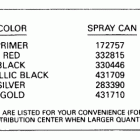 E25RWLESA Paint chart
