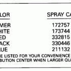 E30TELESS Paint chart