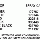 E48ESLESA Paint chart