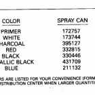 E50TLESR Paint chart