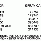 E60TLESM Paint chart