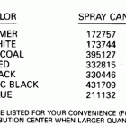 E6RESR Paint chart