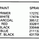 E10ELCES Paint chart