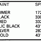 E125ESXW Paint chart