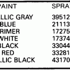 E140TLCEB Paint chart