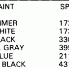 E175TXCEB Paint chart