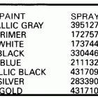 E200STLCEB Paint chart