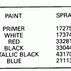 E20CRLCEM Paint chart
