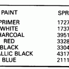 E20ELCEM Paint chart