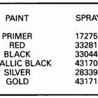 E25RWLK Paint chart