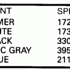 E300CXCEM Paint chart
