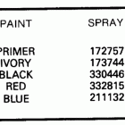 E4RDHLCEC Paint chart