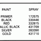 E55RWLE Paint chart